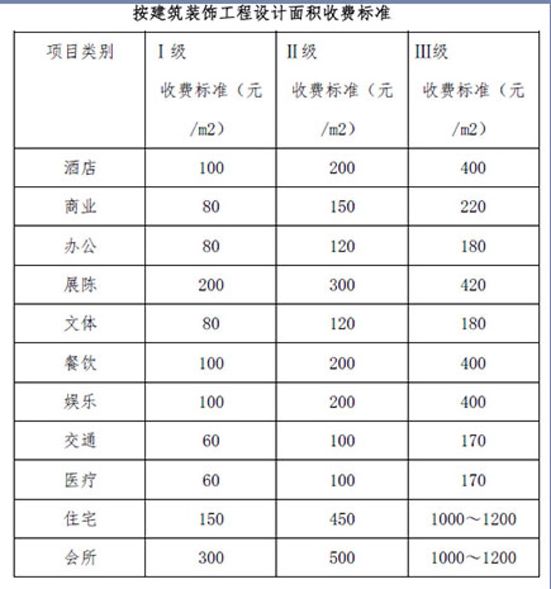 建筑设计收费标准